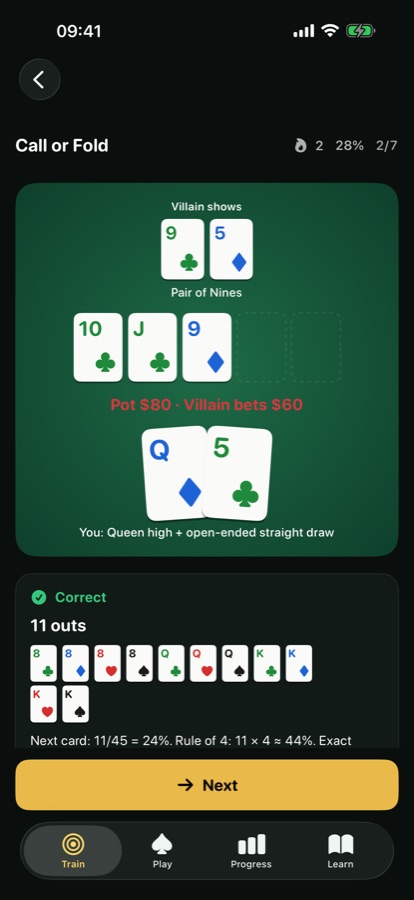 Call or fold drill: queen-five facing a bet with an open-ended straight draw. Graded correct: 11 outs, about 44% by the rule of 4.