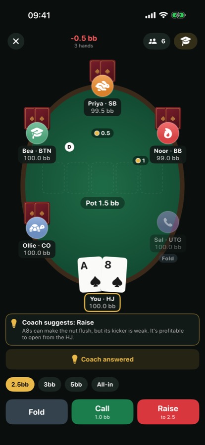 At the table, the coach suggests a raise with ace-eight suited and explains why, above the fold, call and raise buttons.
